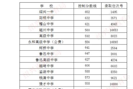 呼兰一中2020录取分数线