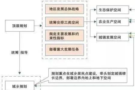 林业发展规划是什么意思