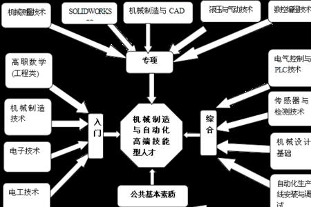 sse-cmm体系结构是什么