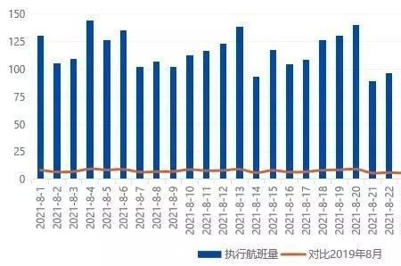 日本与中国2021通航时间表