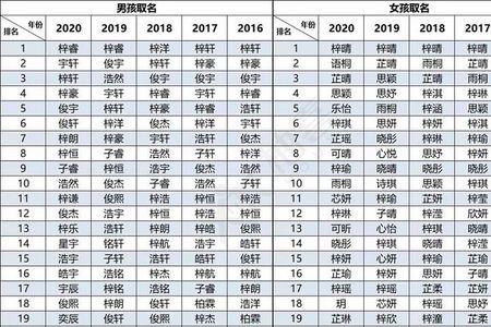 她们的名字孙宇甜谁演的