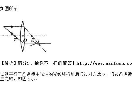 如何确定凸透镜光心的位置