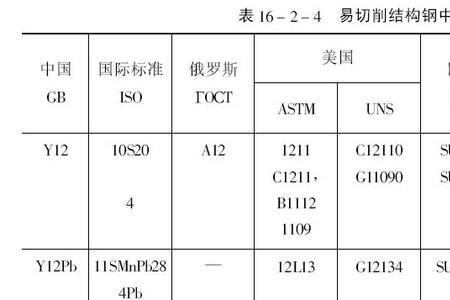 yxr33相当于国产什么材料