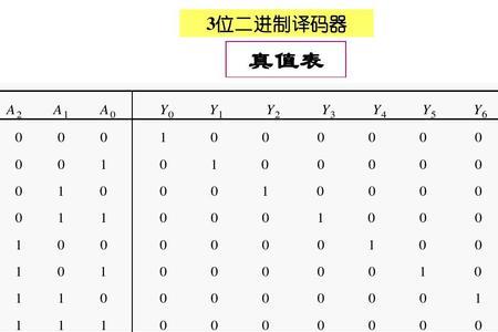 3*6=12几进制