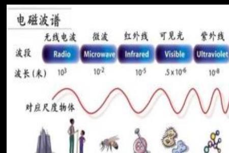 电磁波的频率是连续的吗