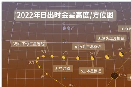 2022年有流星雨时间表