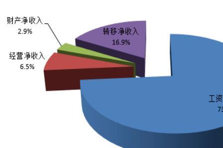 2021年各省财政收入和支出