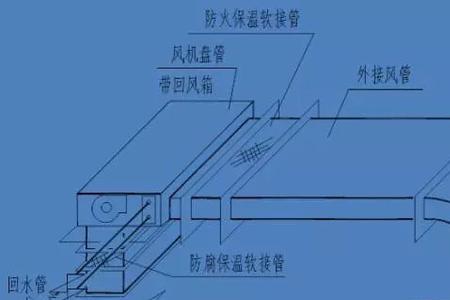 空调风机盘管怎样分进出水