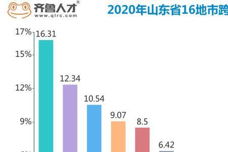 齐鲁人才网回复有意向什么意思