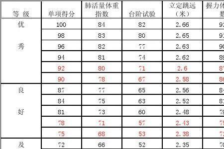 大学体测附加分怎么算的