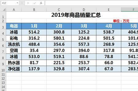 1000万是几个逗号几个点