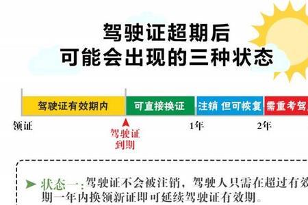 驾驶证满6年换证体检血压要求