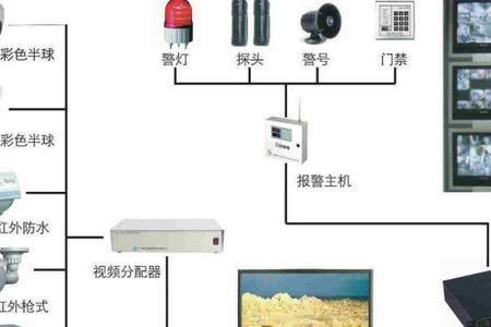 为什么闭路电视改数字没人看了