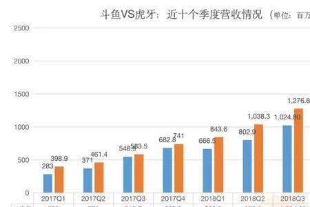 斗鱼ip归属地