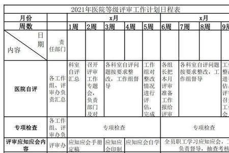 医院评级时间是每年什么时候