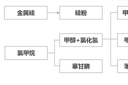 工业硅和三氯氢硅的区别