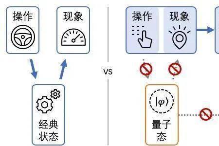 sep系统故障是怎么回事