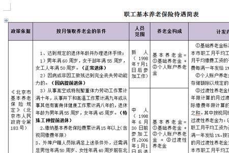 44年工龄27年退休能拿多少退休金