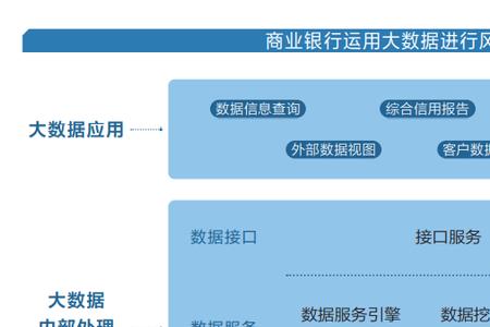 跑分银行风控会自动解除吗