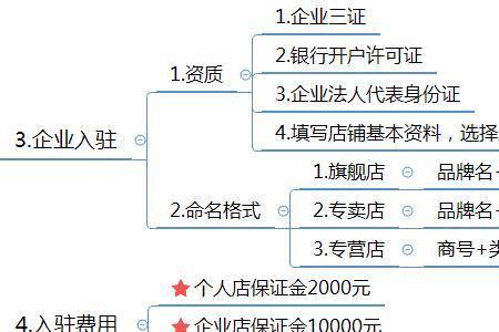 拼多多个人店铺开店流程