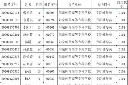 阳泉职通专列招聘靠谱吗