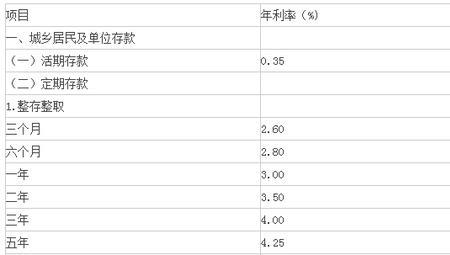 一般银行七年一万元多少利息