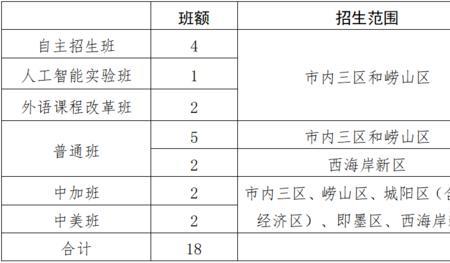 自招班与普通班有什么区别