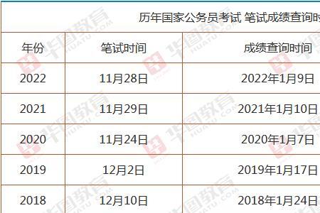 上海2023公考外省人能报吗