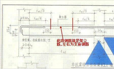 贯通筋和通长筋的概念和区别