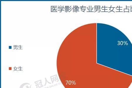 阿德莱德医学影像好就业吗