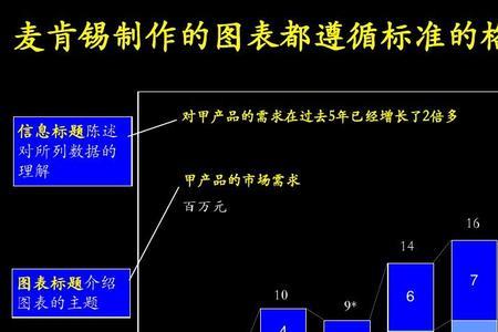 麦肯锡16条绝密法则