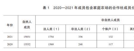 统计报表中提到非自然年