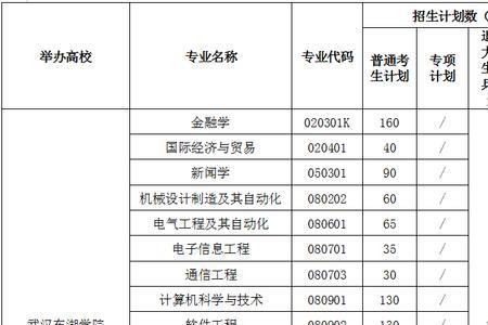 武汉东湖学院期末考试怎么考