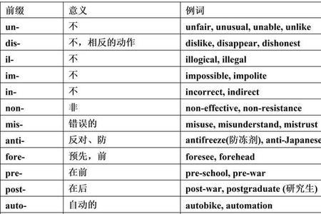 equality的否定前缀