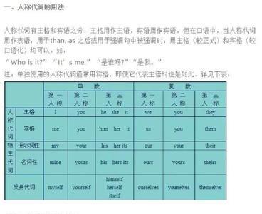 Why 加人称代词宾格是什么用法