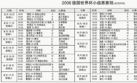 2010年世界杯全部比赛结果表格