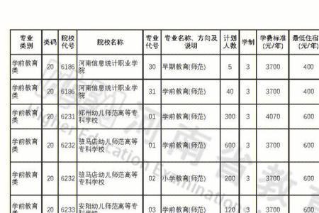 2021河南学前教育对口升学院校