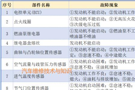 柴油发电机ecu报警怎么解决