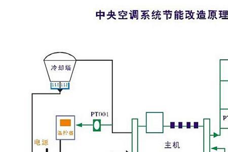 大型建筑的空调系统有些什么