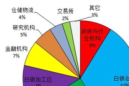 白银在工业领域有哪些应用