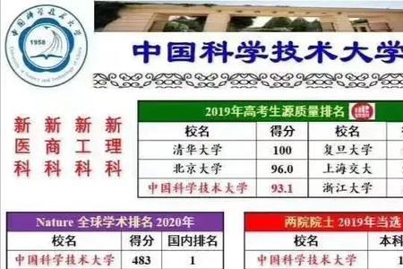 中科大科学技术史是冷门专业吗