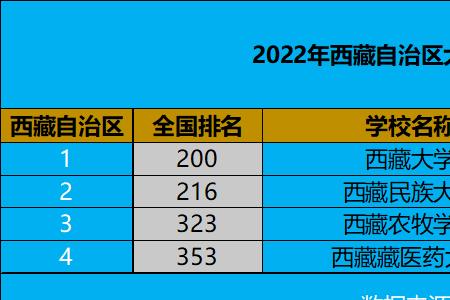 内地西藏班可以报西藏大学吗