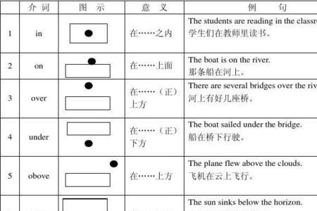 be wonder后面跟什么介词