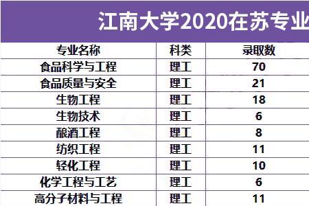 2021江苏科技大学录取分数线