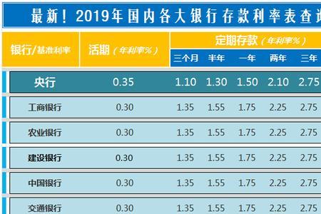 农村信用社存款定期5万和6万利率