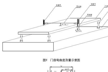 防火门可视窗尺寸规范要求