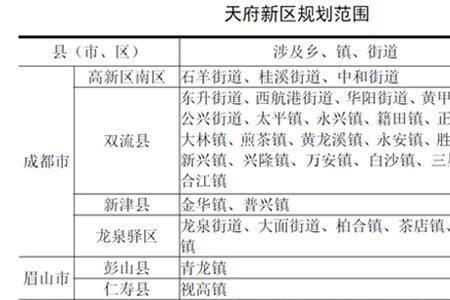 国家级新区和省级新区的区别