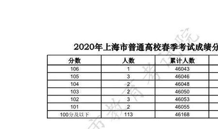 高考成绩一科为零分的原因