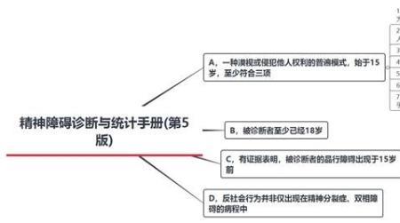 反社会型人格深度解析