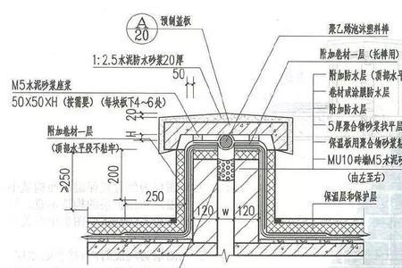 上人屋面门槛高度有规定吗